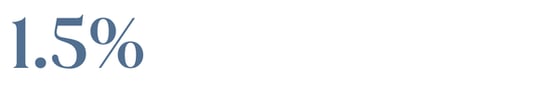 1.5%