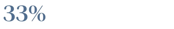 33 percent