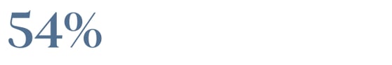 54%