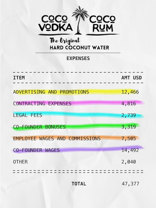 Mark Convery Founders Wallet The Hustle expense chart