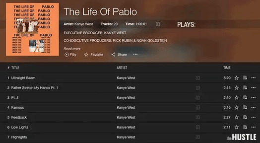 Tidal allegedly fudged streaming numbers for Beyoncé and Kanye West albums
