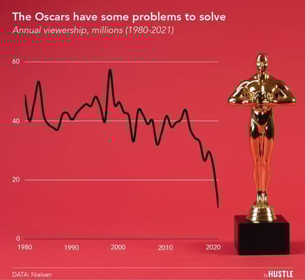 Why the Oscars needed drama this year