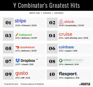Y Combinator’s greatest hits