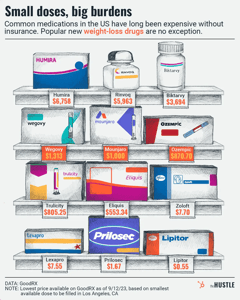 medications pricing chart