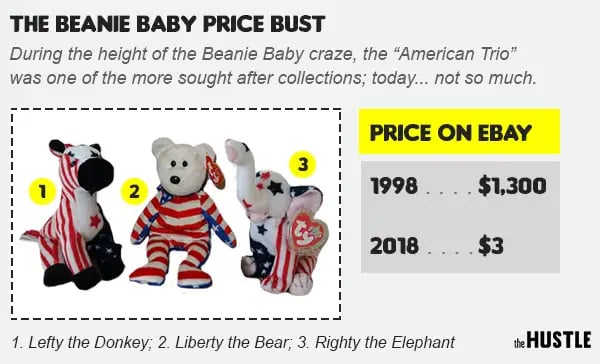 Beanie Baby prices