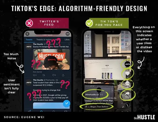 TikTok is powered by a recommendation engine — now, you can rent it