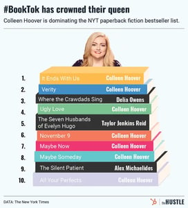 TikTok’s queen of the bestseller list