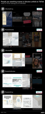 To discuss Ukraine, many head to TikTok