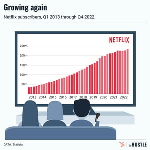 Showing no signs of chill, Netflix enters its next phase