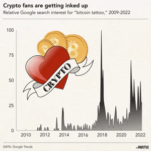 Move over, mom — the hot new tattoo trend is… crypto?