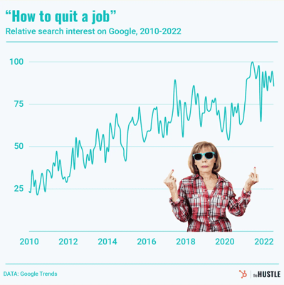 What’s this ‘quiet quitting’ trend?