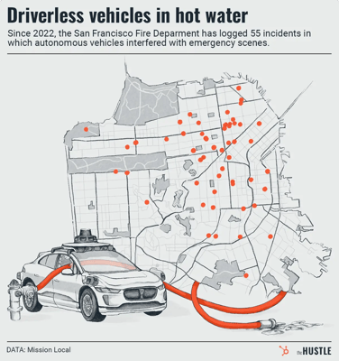 55 Driverless Vehicle incidents
