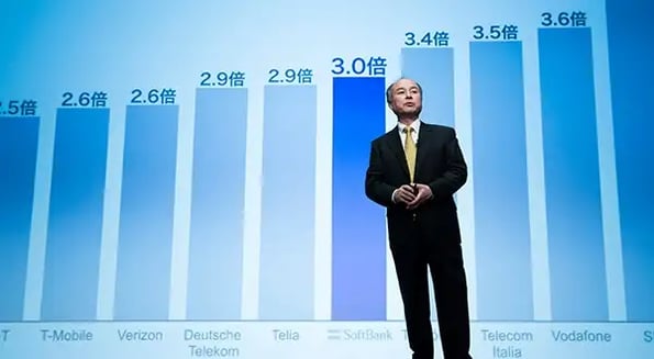 How is SoftBank’s CEO doing? (Actually, not so bad.)