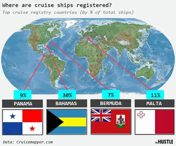 cruise ship revenue per year