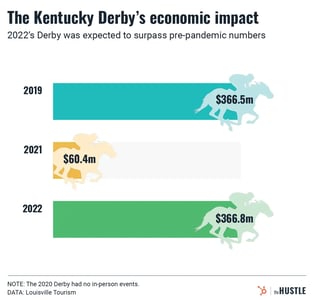 The Kentucky Derby means business