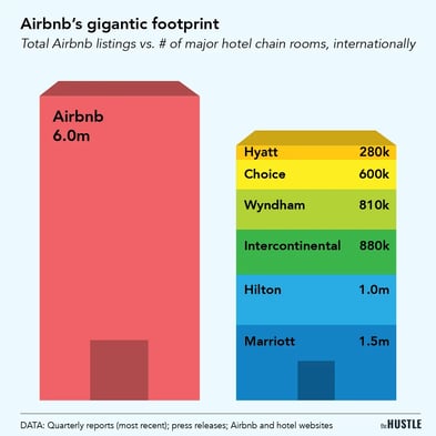 As Airbnb grows, so do cleaning fees