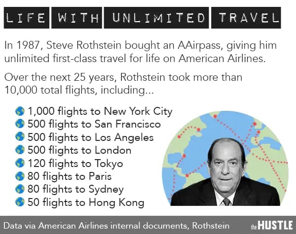 american airlines unlimited travel pass