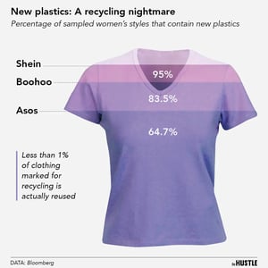 Plastic looks great — but comes at a cost