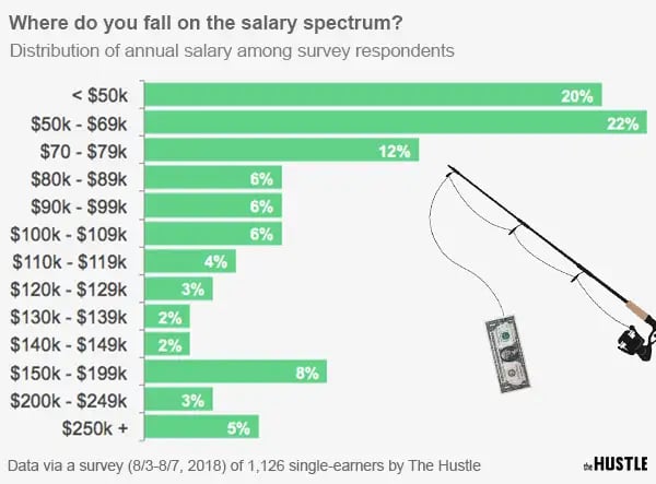 average salary