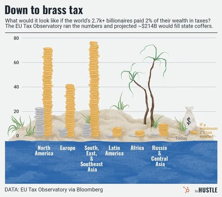 taxation of billionaires