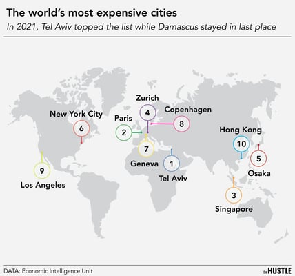 Some findings on the world’s priciest spots