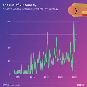 VR comedy is growing with the metaverse
