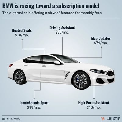 Automakers are falling in love with subscriptions