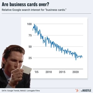 Goodbye, paper business cards?