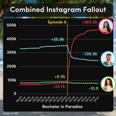 What you can learn by analyzing ‘The Bachelor’ franchise
