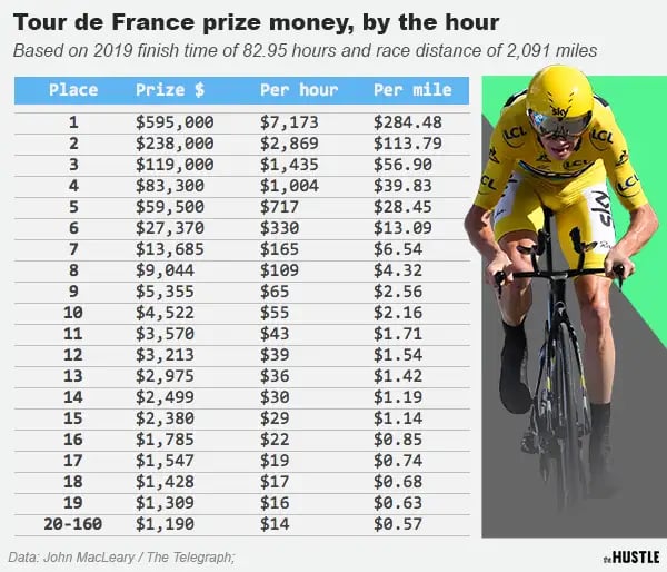 prize tour de france