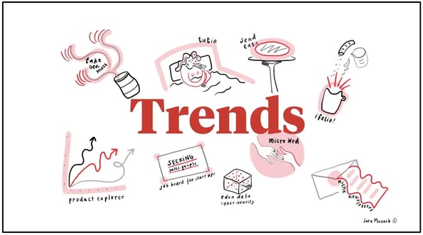The things we got right and wrong in 2020 (and ungated Trends content to check out)