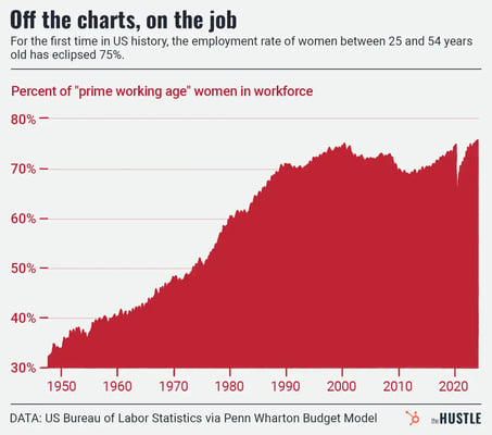 working age women in the workforce