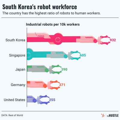 The robot workforce is coming