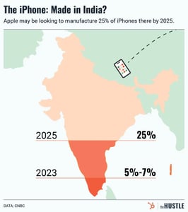Is India Apple’s next frontier?
