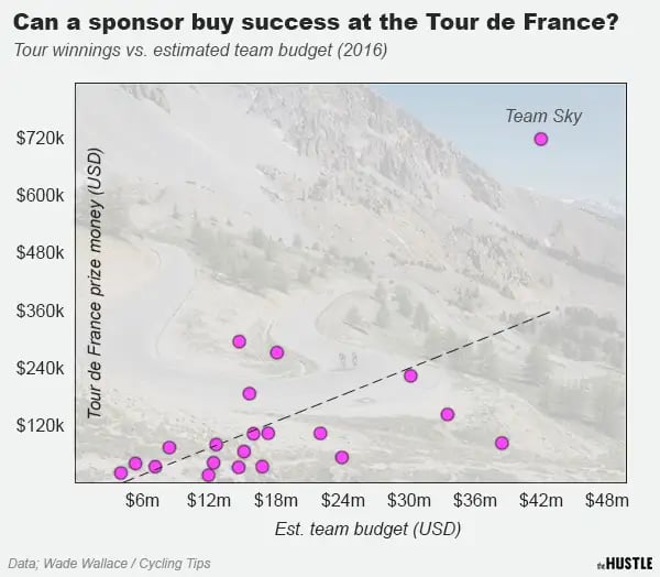 prize tour de france