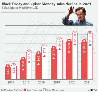 Why the Black Friday numbers were a little bit gray