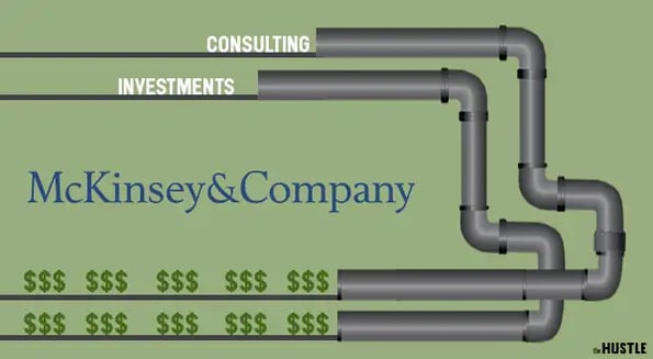 McKinsey dukes it out with the NYT to deny its alleged $12.3B conflict of interest