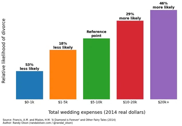 marriage-stability-wedding-expenses