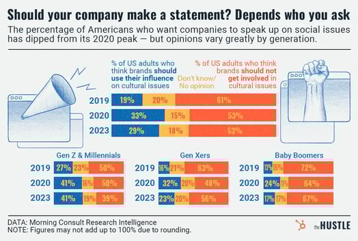 brand statement consumer polling