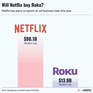 Is Netflix about to buy a product it spun off in 2007?
