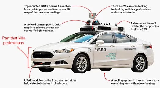 Uber halts self-driving vehicle tests in all cities after the death of an Arizona woman