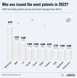 Why IBM gave up its patent crown on purpose