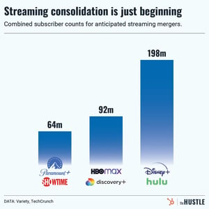 Streaming mergers are coming