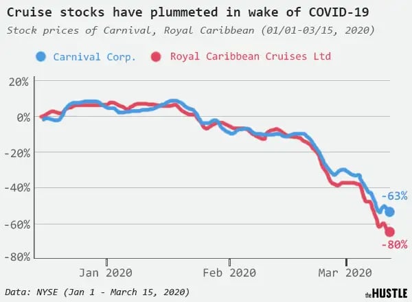 cruise ship revenue per year