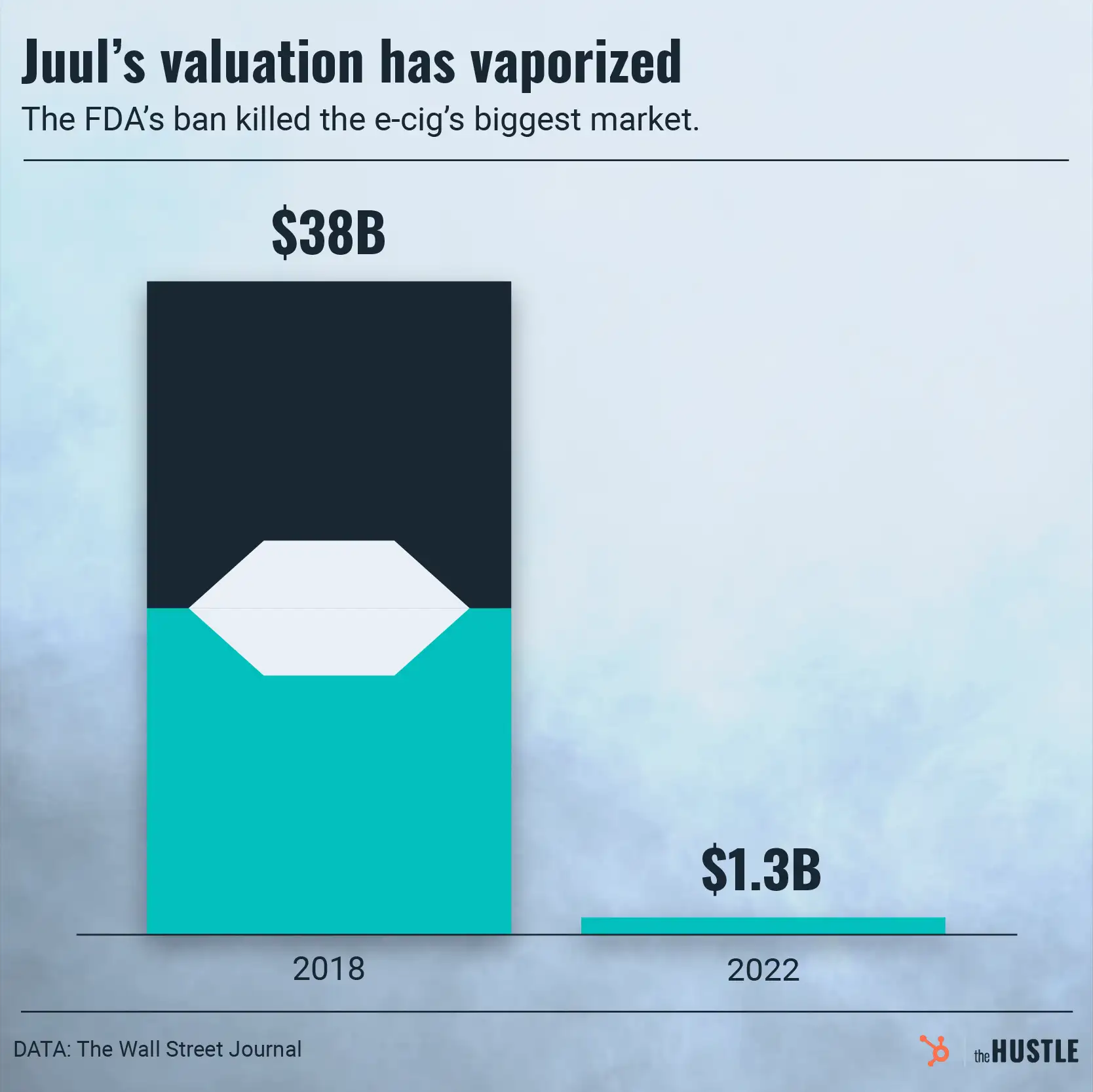 The rise and fall of Juul