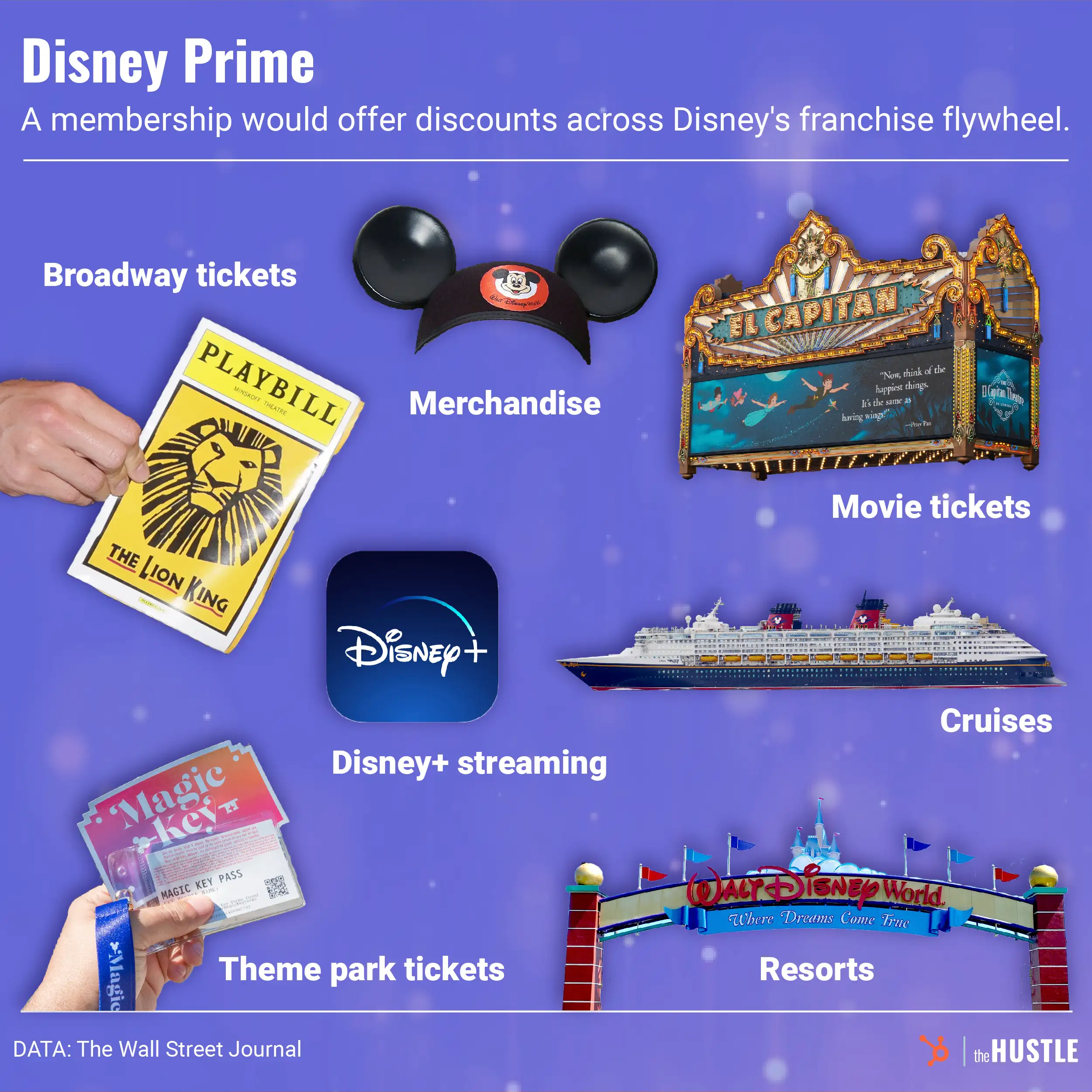 Disney’s planning a new membership