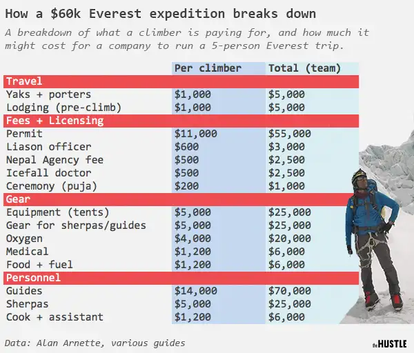 cost everest - Ilustrasi 3
