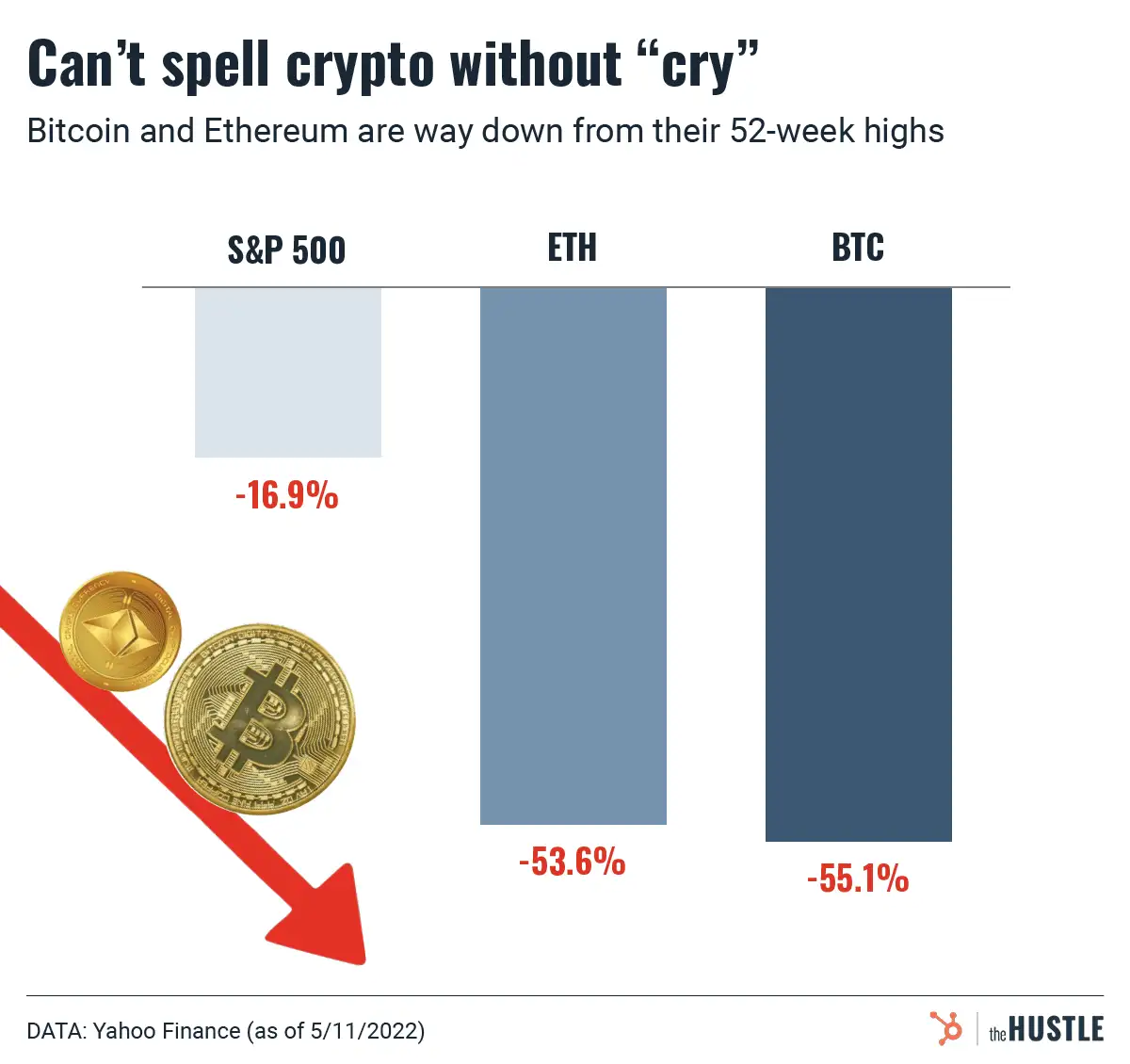Brace yourselves, crypto winter is coming