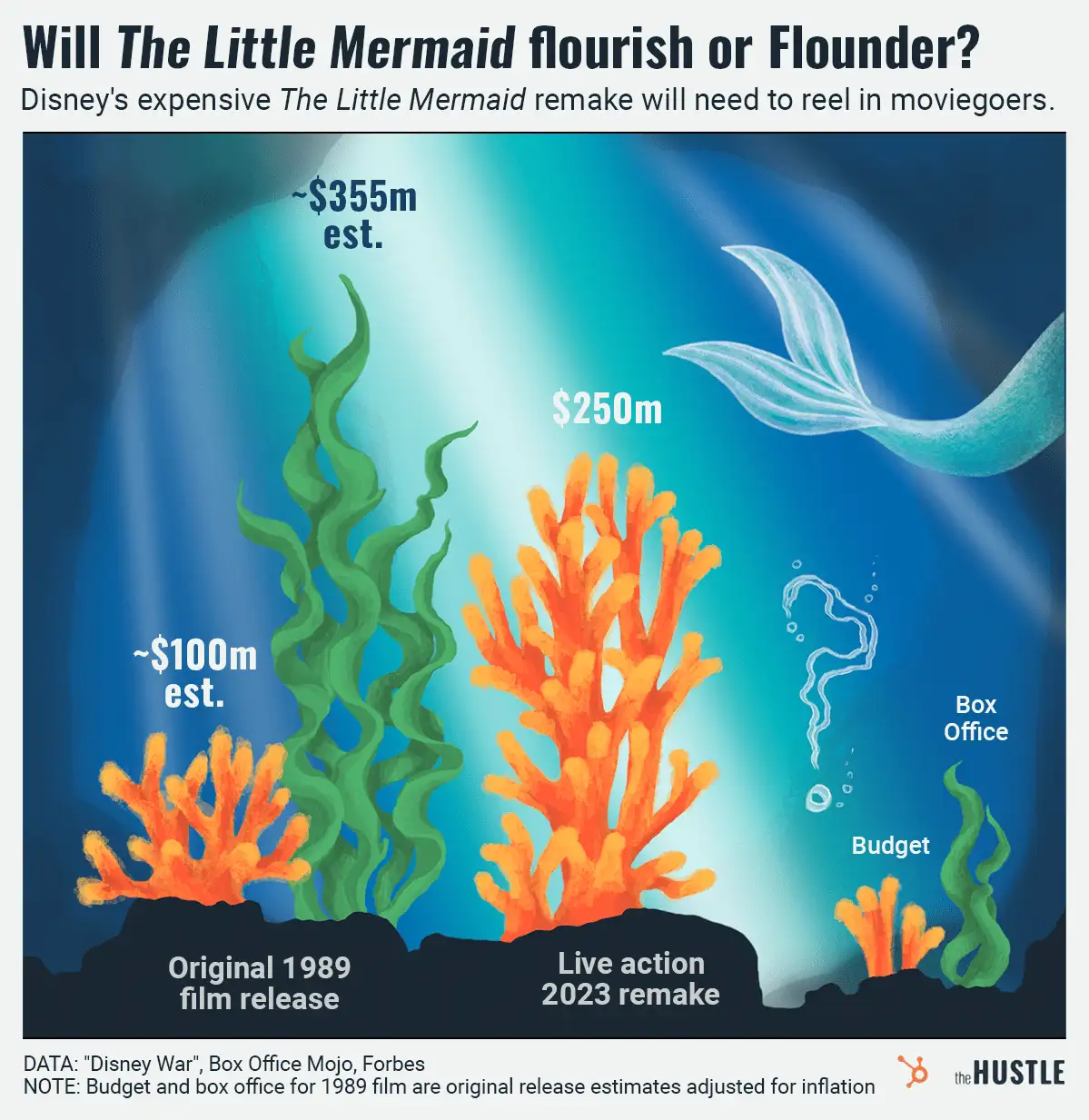 How mermaids are flipping profits in the deep blue sea