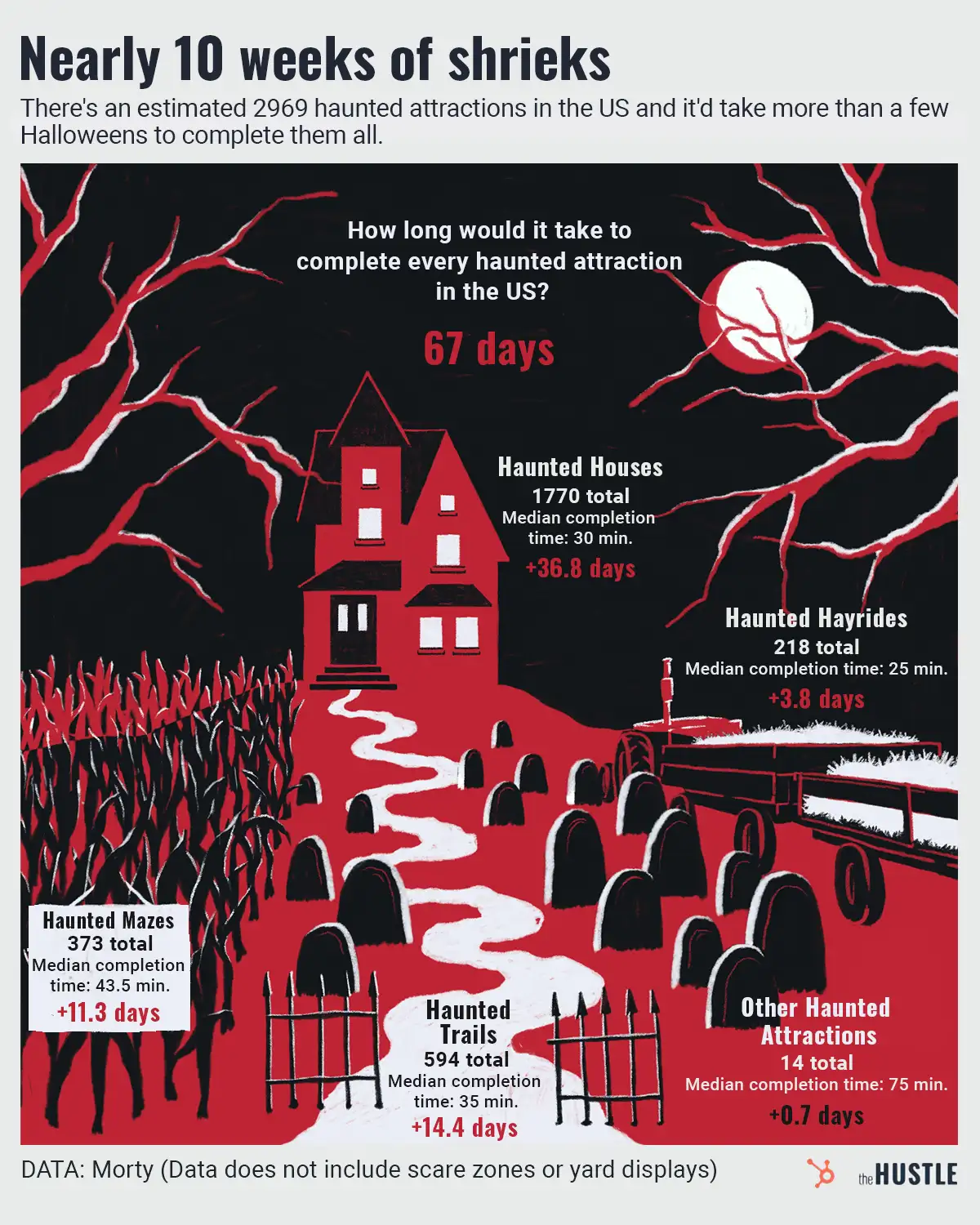 How to find the best haunt this Halloween